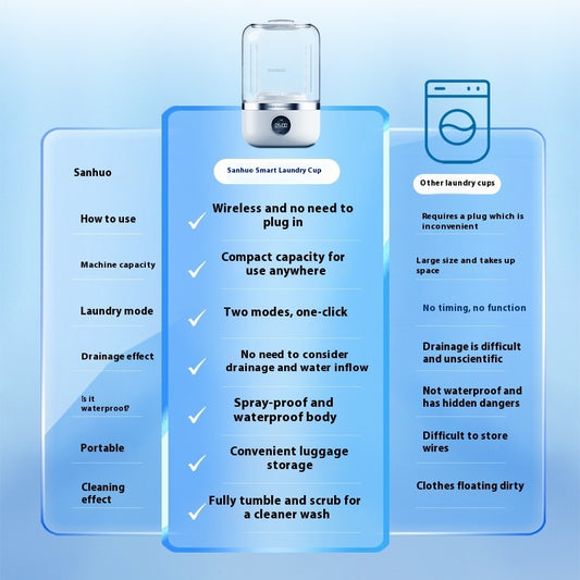 Mini Rechargeable Washing Machine Underwear Travel Portable