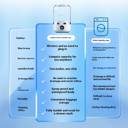 Mini Rechargeable Washing Machine Underwear Travel Portable