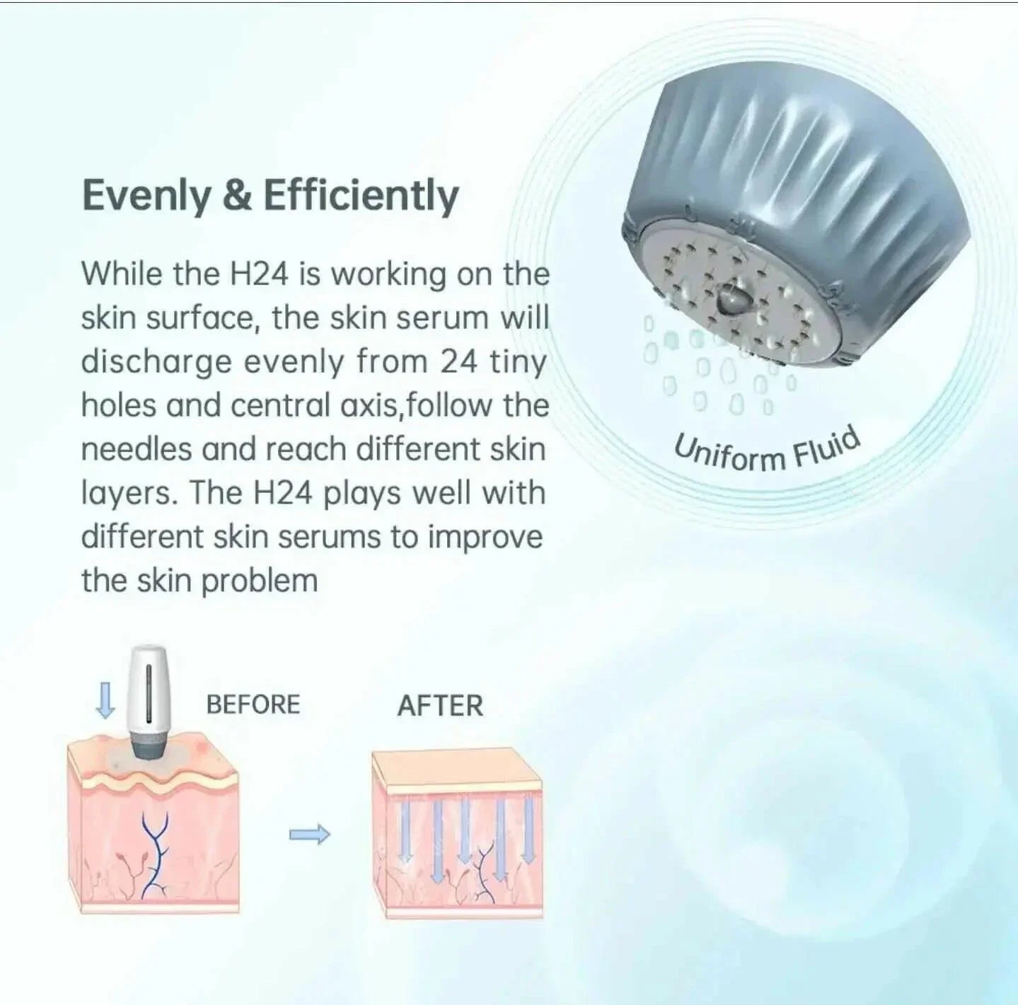 Ammuri Adjustable Derma Roller – 6-in-1 Microneedle Skin Tool for Face, Hair & Body